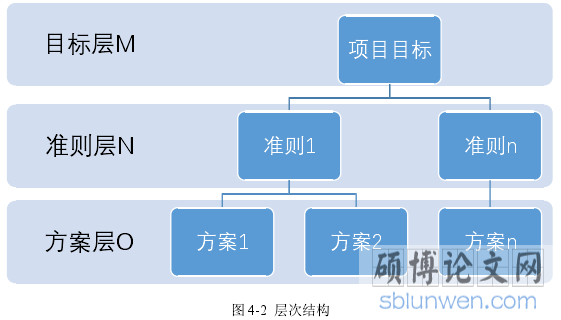 图 4-2 层次结构