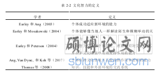 表 2-2 文化智力的定义