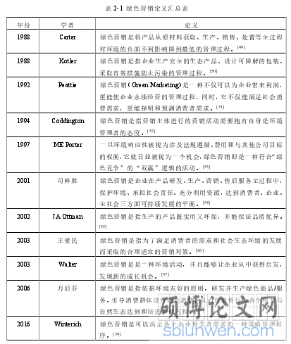 表 2-1  绿色营销定义汇总表