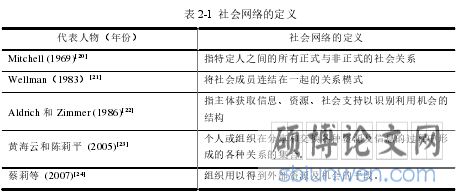 表 2-1 社会网络的定义