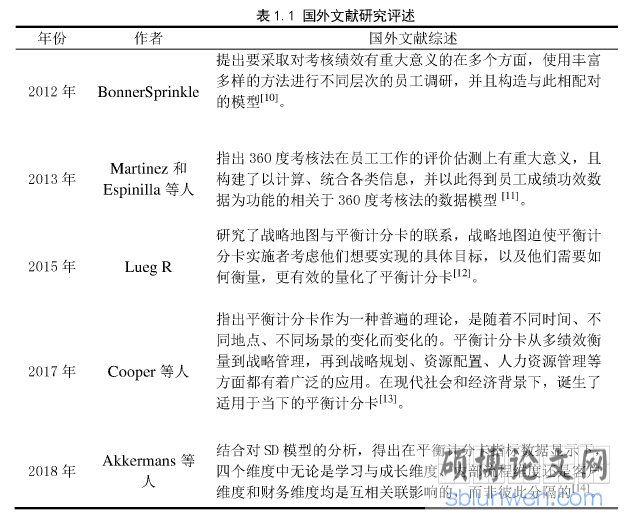 表1.1国外文献研究评述