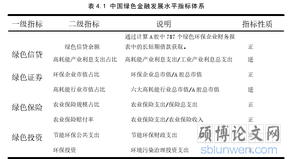 表 4.1 中国绿色金融发展水平指标体系