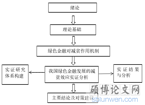 研究框架