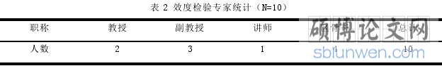 表 2 效度检验专家统计(N=10)