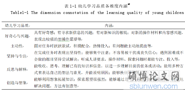 表 1-1 幼儿学习品质各维度内涵