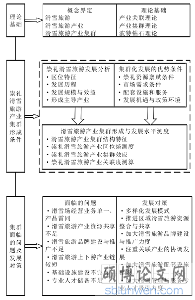 图 1-1  研究思路框架图