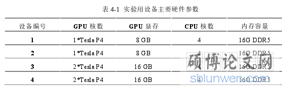 表 4-1 实验用设备主要硬件参数