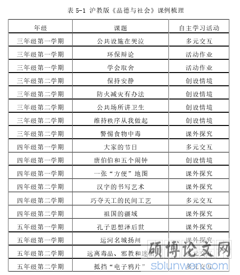表 5-1 沪教版《品德与社会》课例梳理