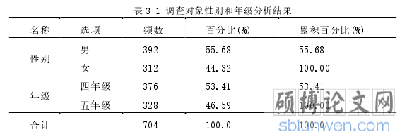 表 3-1 调查对象性别和年级分析结果