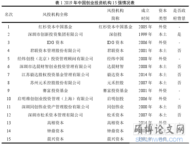 表 1 2019 年中国创业投资机构 15 强情况表