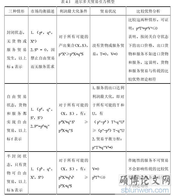 表 4.1   迪尔多夫贸易引力模型