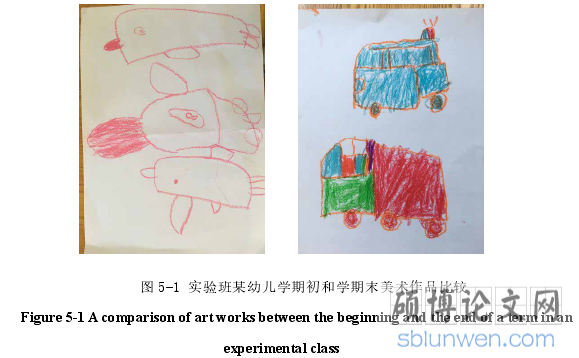 图 5-1 实验班某幼儿学期初和学期末美术作品比较