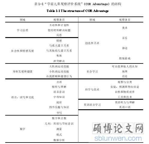 表 1-1“学前儿童观察评价系统”（COR Advantage）的结构