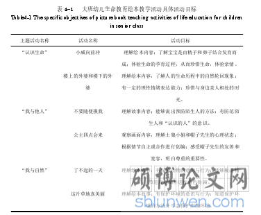 表 4-1 大班幼儿生命教育绘本教学活动具体活动目标