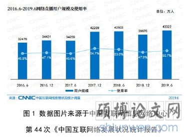 图 1 数据图片来源于中国互联网信息网络中心