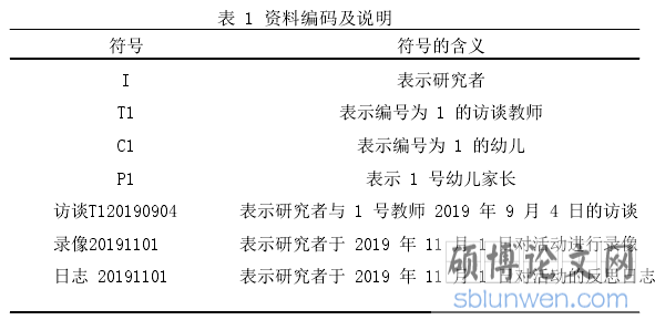 表 1 资料编码及说明