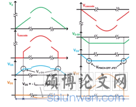 串联整流器波形示例