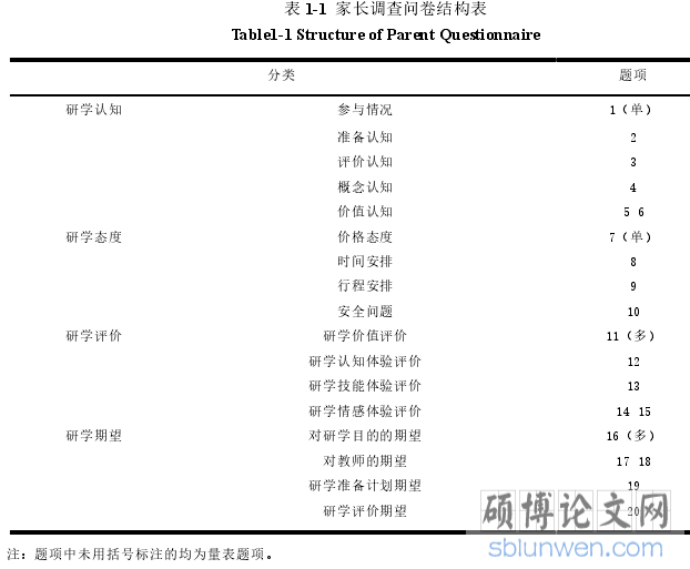 表 1-1 家长调查问卷结构表