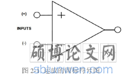 图 2-1 运放的国标符号图