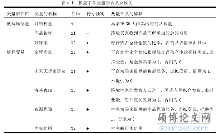 表 4-1 模型中各变量的含义及说明