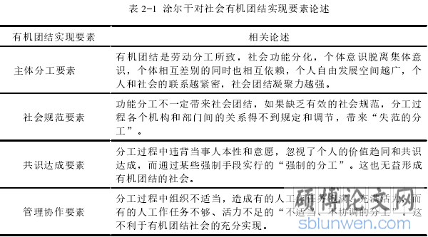表 2-1 涂尔干对社会有机团结实现要素论述