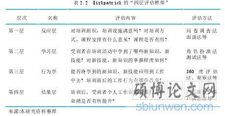 表 2.2 Kirkpatrick 的“四层评估模型”