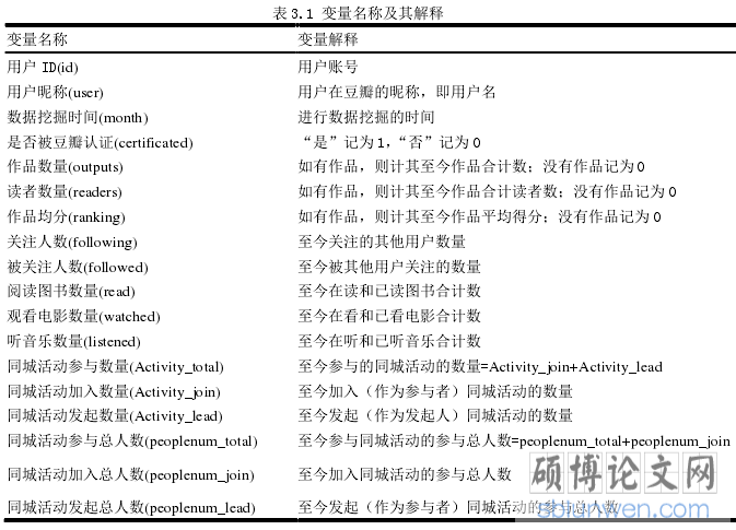 表 3.1 变量名称及其解释