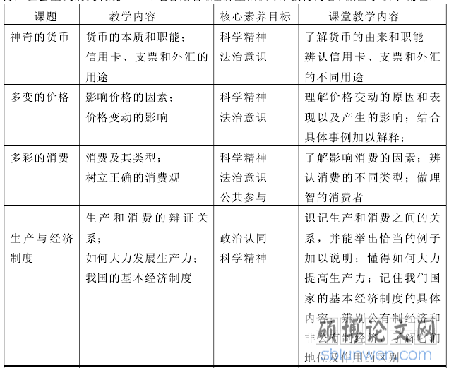核心素养视阈下高中政治课堂教学有效性研究