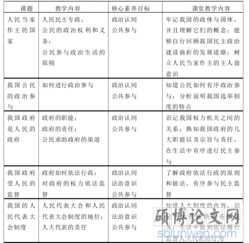 核心素养视阈下高中政治课堂教学有效性研究