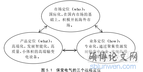 图 5.1 保变电气的三个战略定位