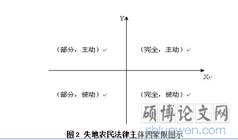 四象图