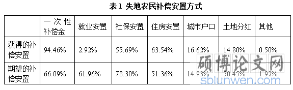 安置方式
