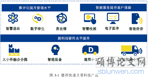 图 3-1 德邦快递主要科技产品