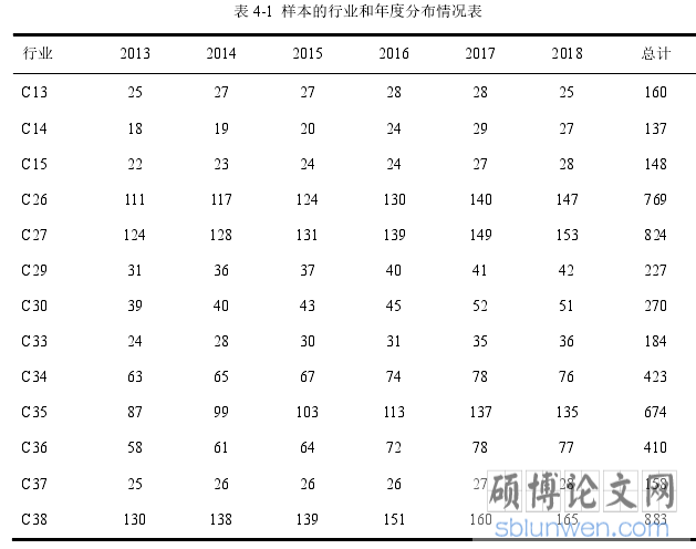 表 4-1 样本的行业和年度分布情况表