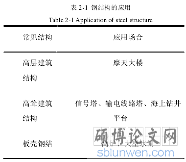 表 2-1  钢结构的应用