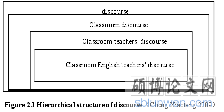 Figure 2.1 Hierarchical structure of discourse(Cheng Xiaotang 2009)