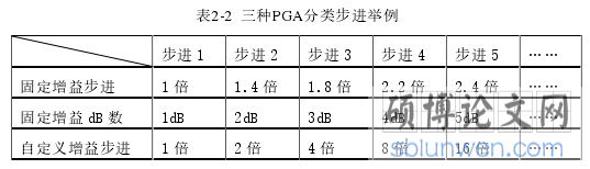 表2-2 三种PGA分类步进举例