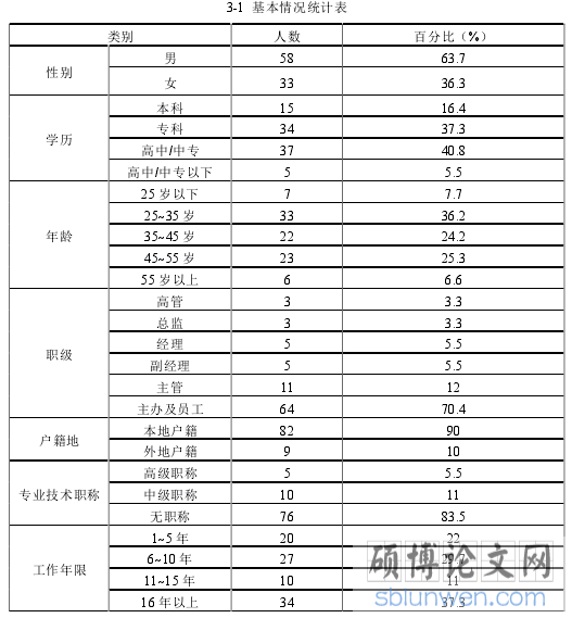 3-1 基本情况统计表