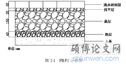 图 2-1   PBPS 示意图