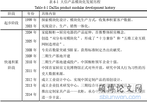 表 6-1  大信产品模块化发展历程