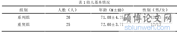 表 1 幼儿基本情况
