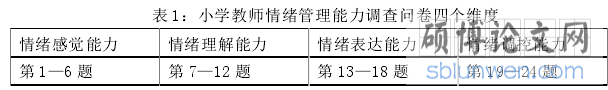 表 1:小学教师情绪管理能力调查问卷四个维度
