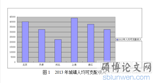 收入统计