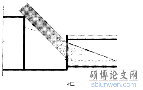 直射光
