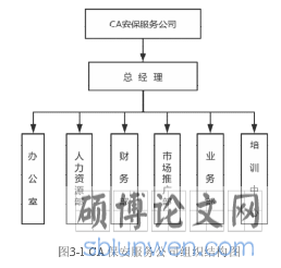 图3-1 CA保安服务公司组织结构图