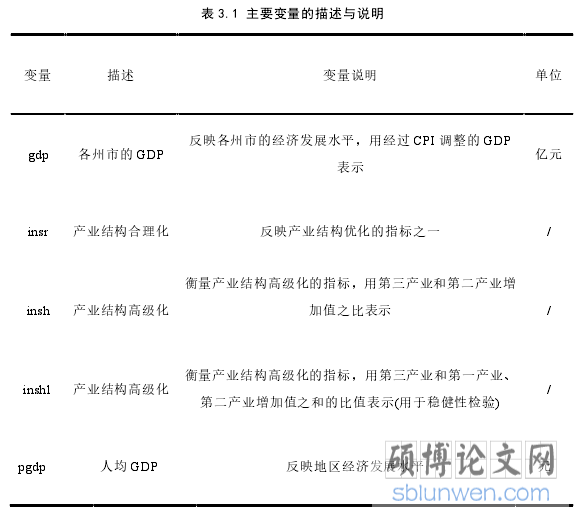表 3.1 主要变量的描述与说明
