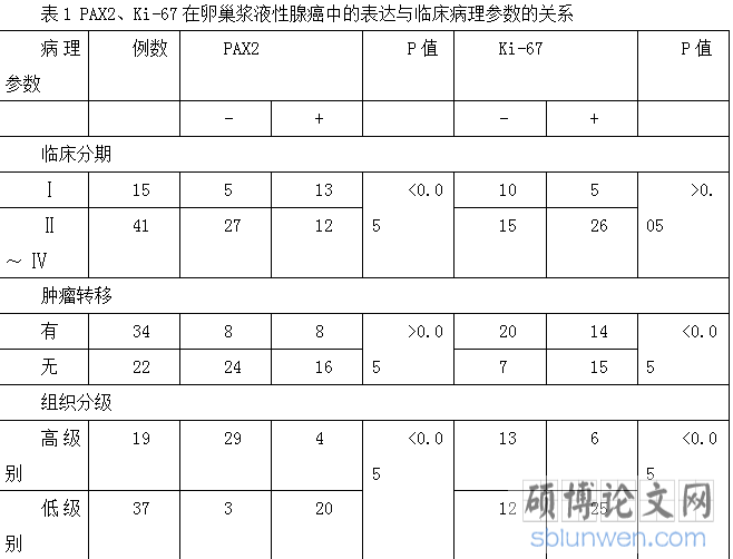 参数关系