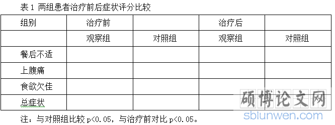 评分比较