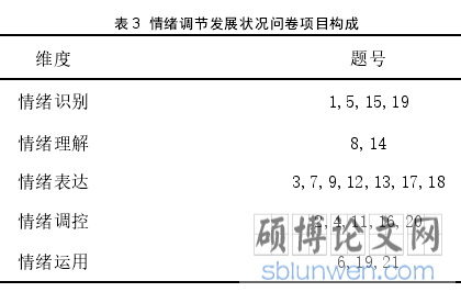 表 3 情绪调节发展状况问卷项目构成