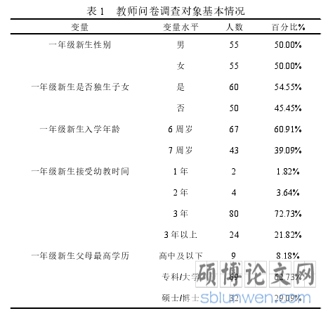 表 1 教师问卷调查对象基本情况